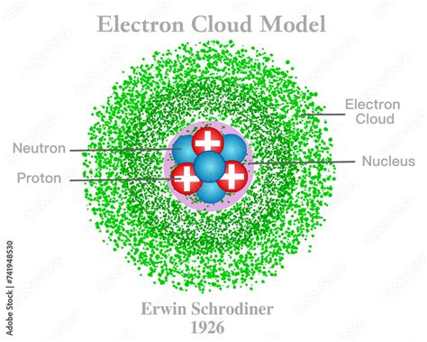 erwin schrödinger electron cloud model